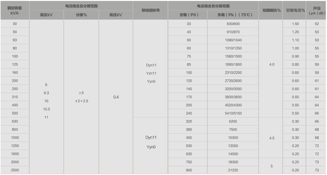 S9-油浸式变压器技术参数