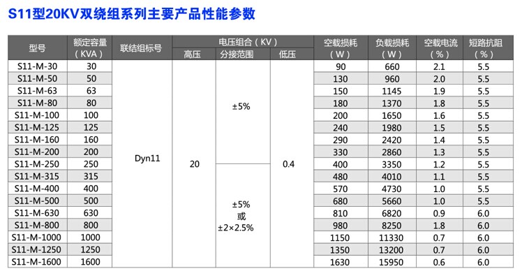 S11油浸式变压器性能参数