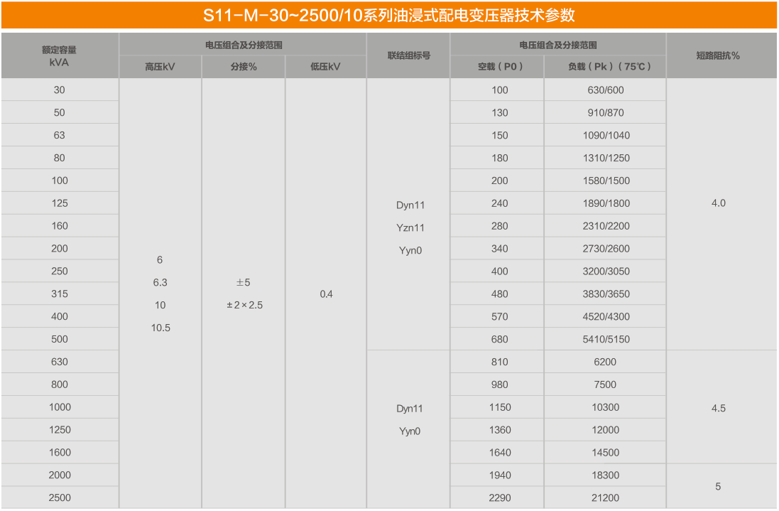 S11系列油浸式变压器型号大全