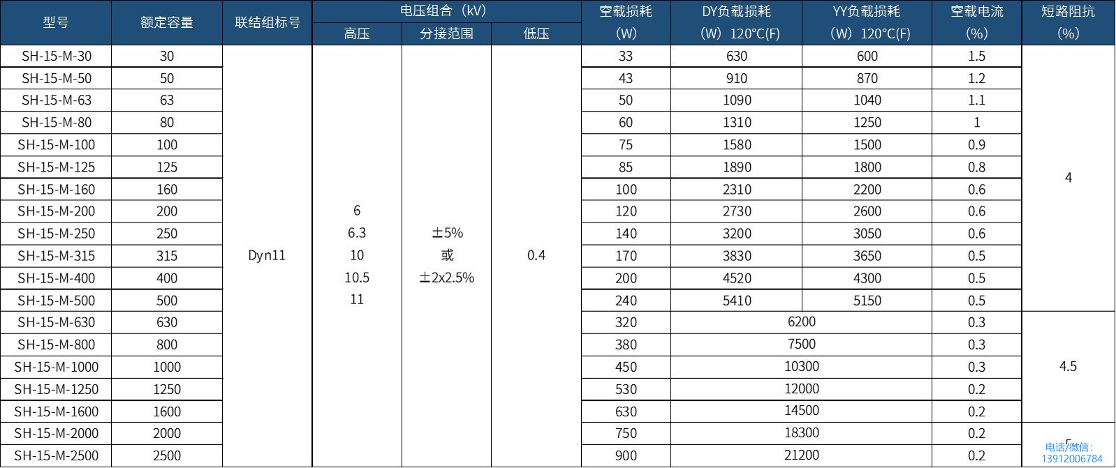 SH15型非晶合金变压器型号规格参数