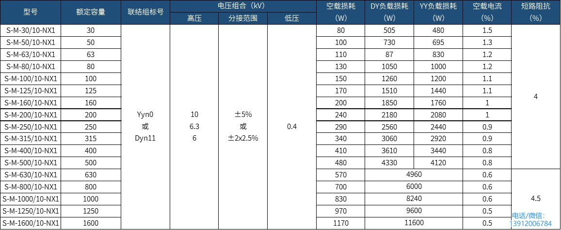 能效一级油浸式变压器规格型号参数