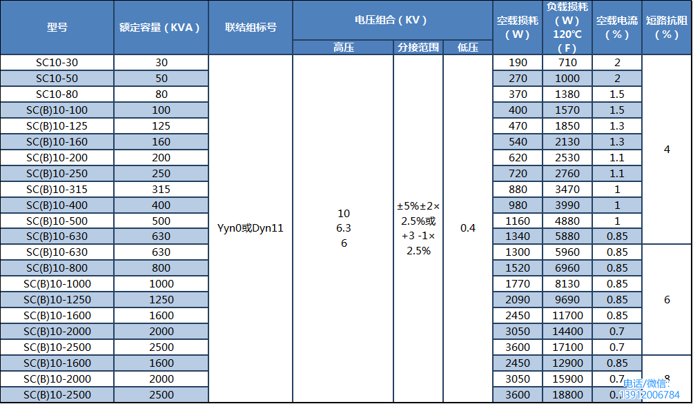 SC(B)10型20KV无励磁调压电力变压器主要性能参数
