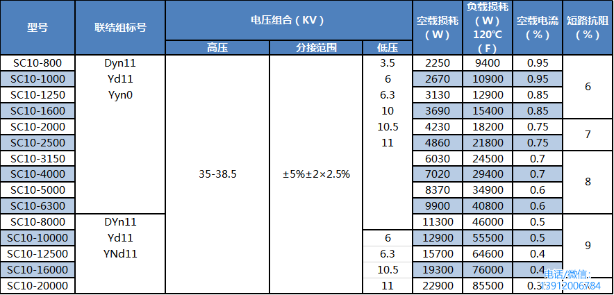 SC(B)10型10KV系列主要性能参数