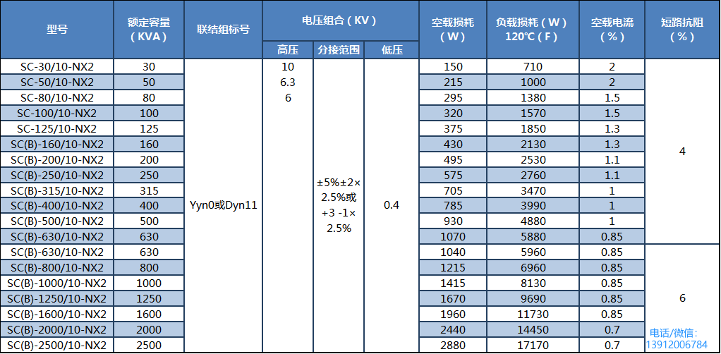 SC(B)H15型非晶合金干式变压器