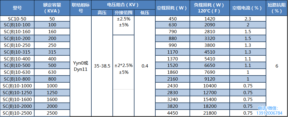 35KV级干式变压器规格型号参数