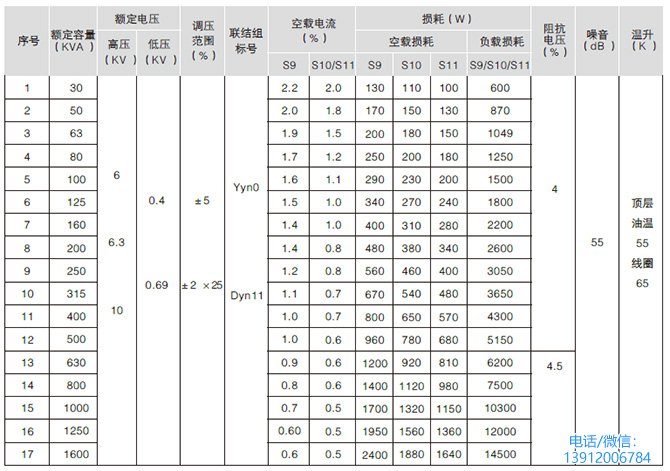 美式箱式变电站规格