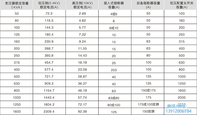 ZGS11系列组合箱式变电站参数